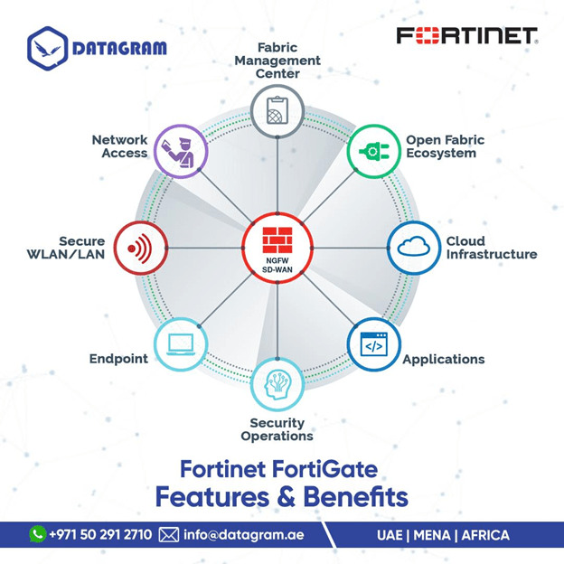 Fortinet FortiGate features and benefits